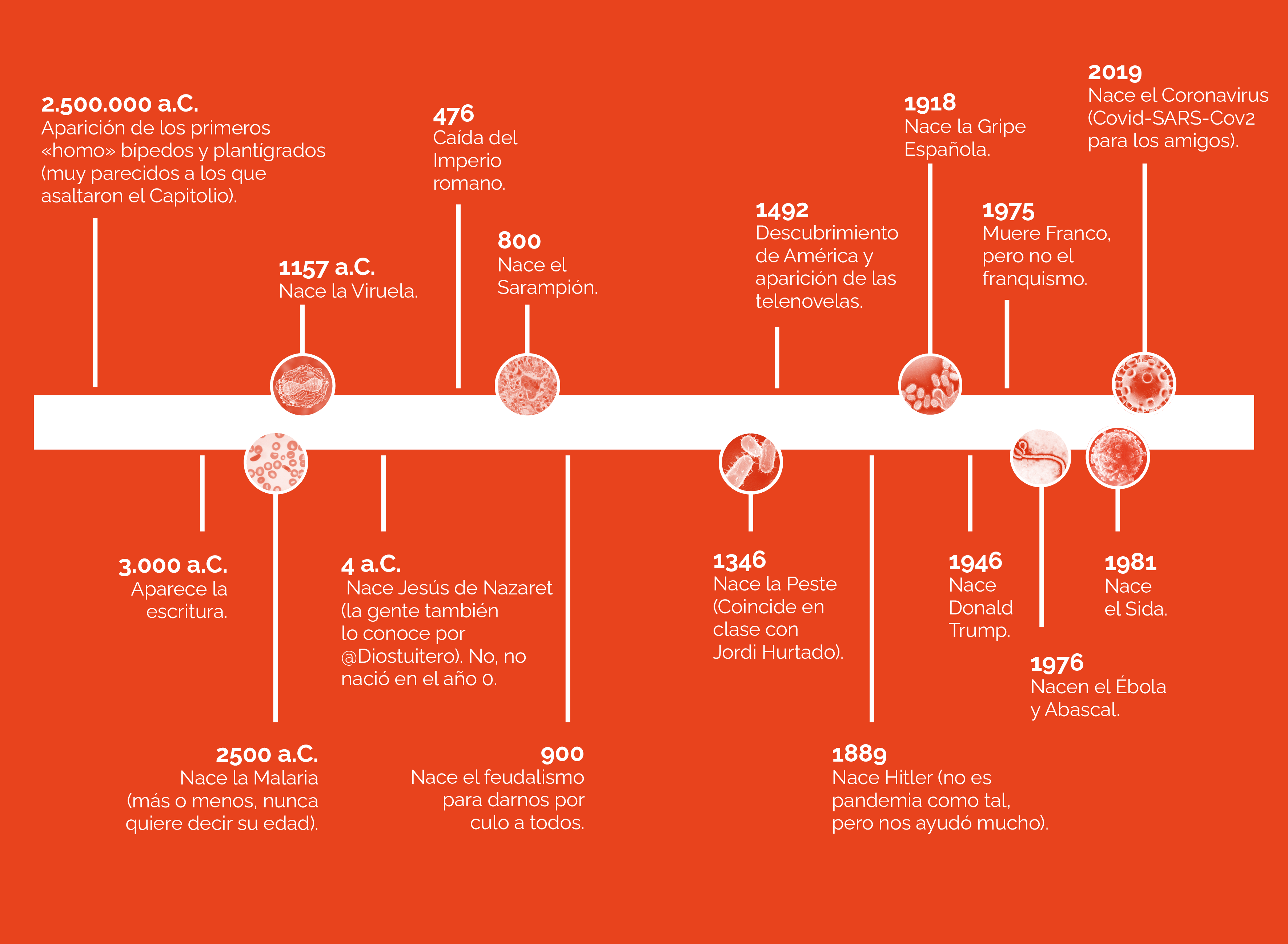 Cómo acabar sigilosamente con la humanidad